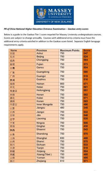 新西兰留学：梅西大学接受中国高考成绩