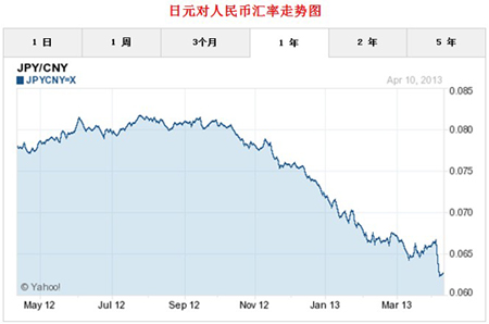 日元兑人民币汇率走势图