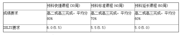 如何用高考成绩申请澳八大院校