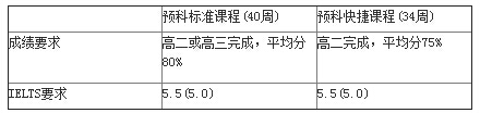 如何用高考成绩申请澳八大院校