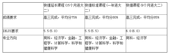 如何用高考成绩申请澳八大院校