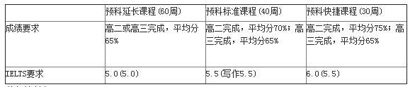 如何用高考成绩申请澳八大院校