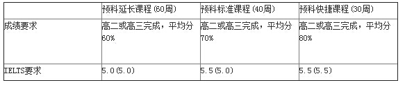 如何用高考成绩申请澳八大院校