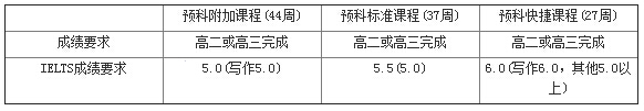 如何用高考成绩申请澳八大院校