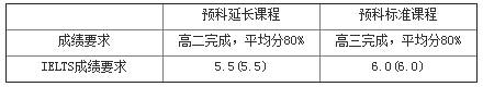 如何用高考成绩申请澳八大院校