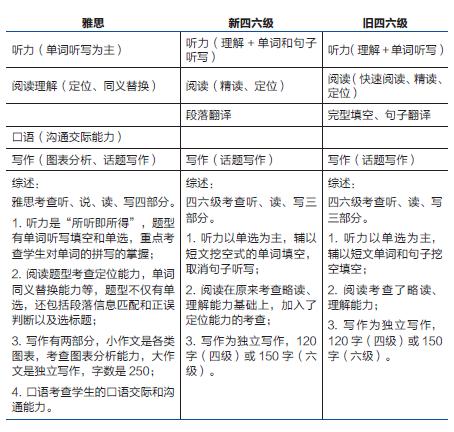 2015年香港高校招生新政解读