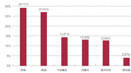 2015年香港高校招生新政解读