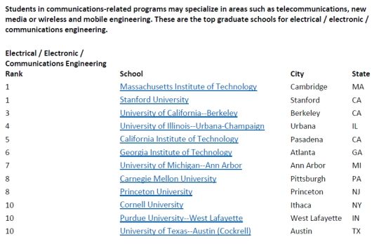2016全美最佳研究生院工程学院(电气工程)排行