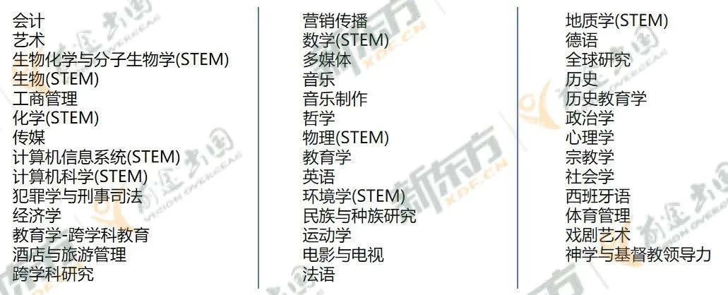 美国专升硕有什么办法？推荐加州路德大学专升硕项目！