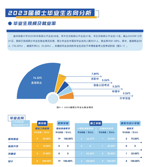 2024软科中国大学排名公布，温州肯恩大学低调上榜！