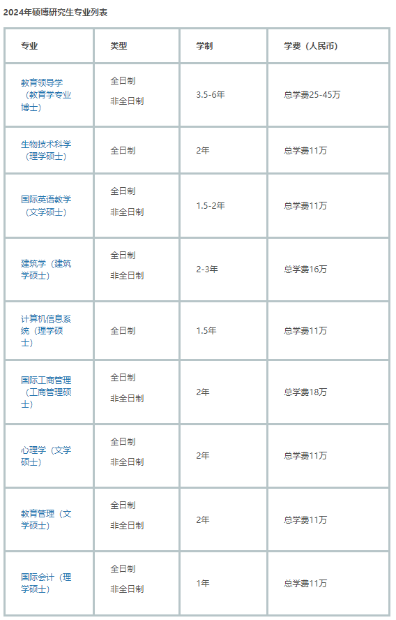 2024软科中国大学排名公布，温州肯恩大学低调上榜！