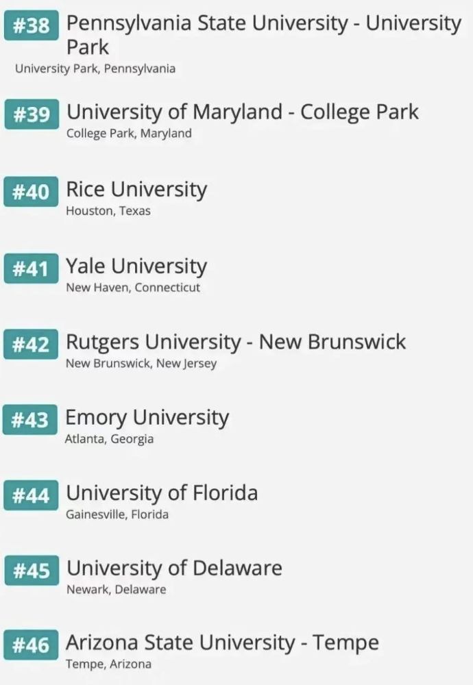 全美适合中国学生的169所大学排名发布！哥大全美第一，USC、NYU 位列TOP5！