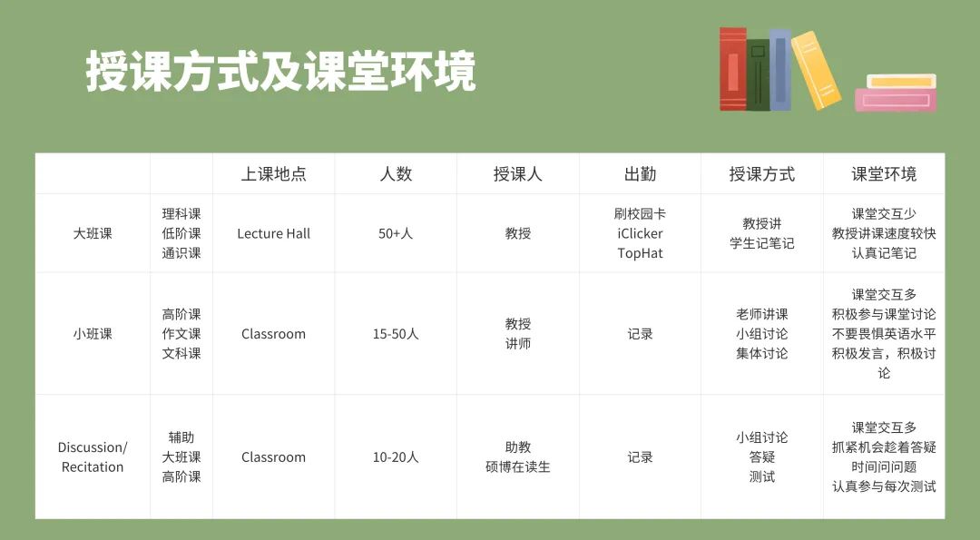 美国本科第一年很重要，有哪些注意事项需要了解？