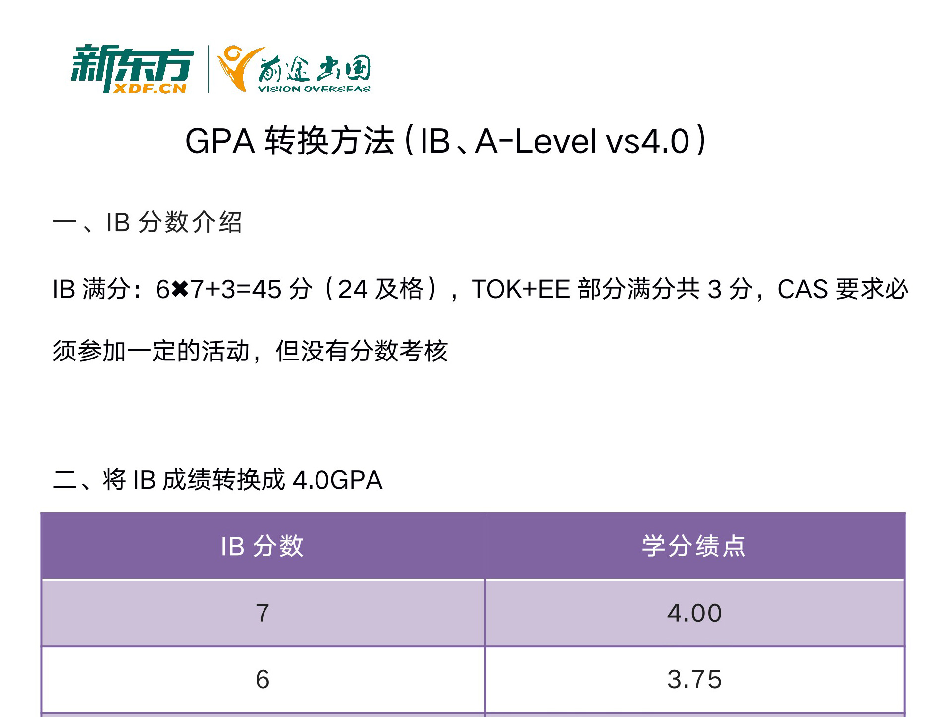 看看GPA是如何转换的（IB、A-Levelvs4.0）