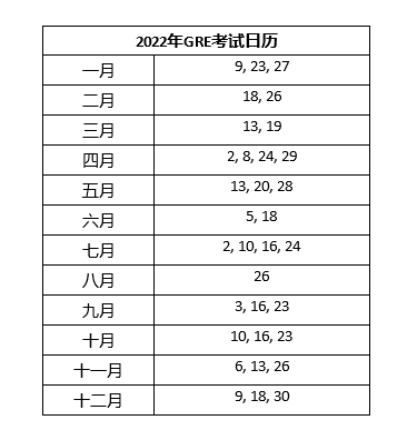 以上为托福、GRE考试2022年安排