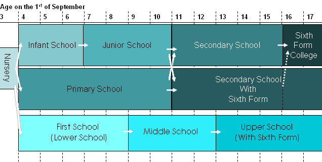 英国中学留学规划方案及关键入学节点