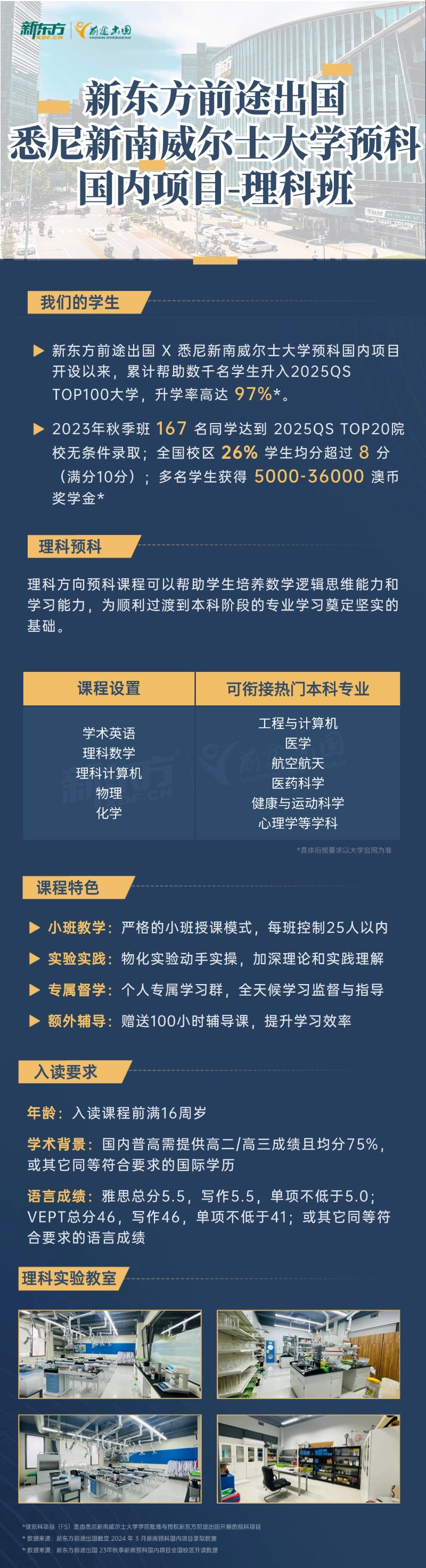 新东方前途出国悉尼新南威尔士大学预科国内项目-理科班