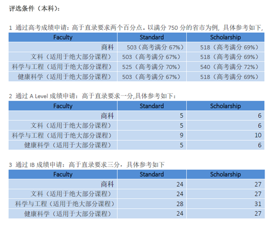 科廷大学