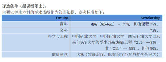 科廷大学