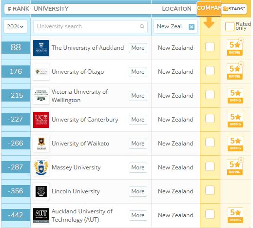 【留学优势】新西兰留学：学费低+工签政策宽松
