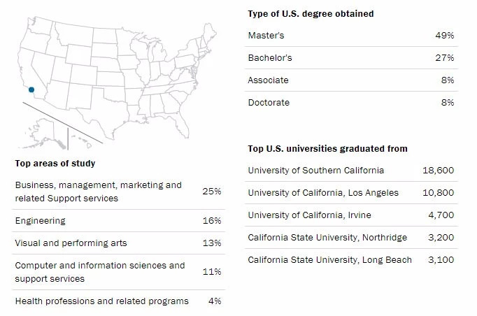 美国哪些城市的大学提供实习机会多？