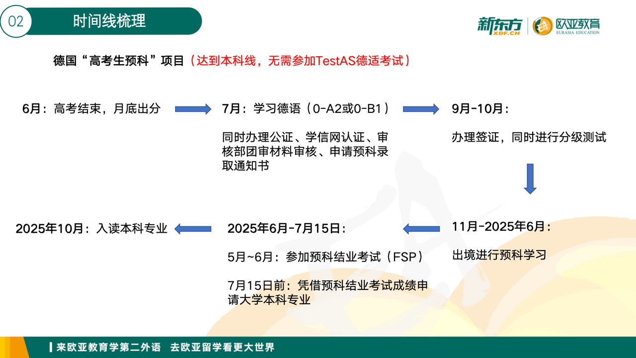 德国新高考生项目——“高考程序”项目&“高考生预科”项目