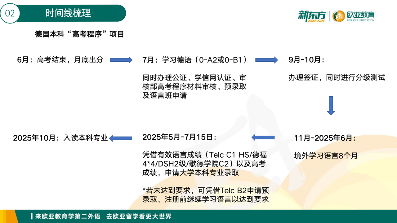 德国新高考生项目——“高考程序”项目&“高考生预科”项目