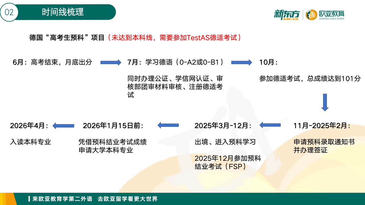 德国新高考生项目——“高考程序”项目&“高考生预科”项目