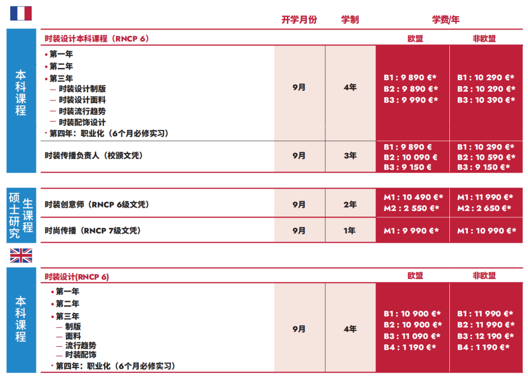 巴黎LISAA傲娇专业大盘点