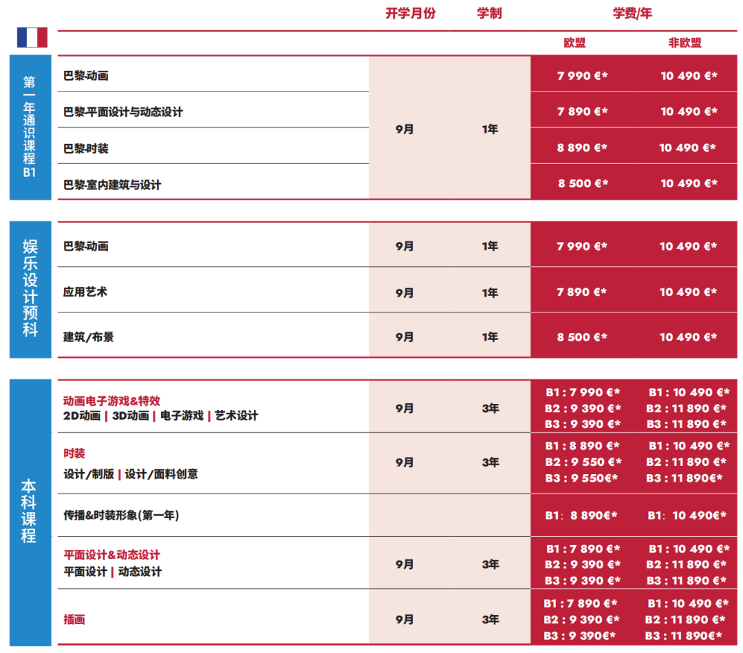 巴黎LISAA傲娇专业大盘点