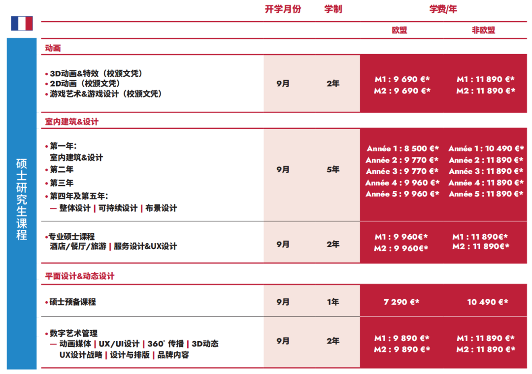 巴黎LISAA傲娇专业大盘点