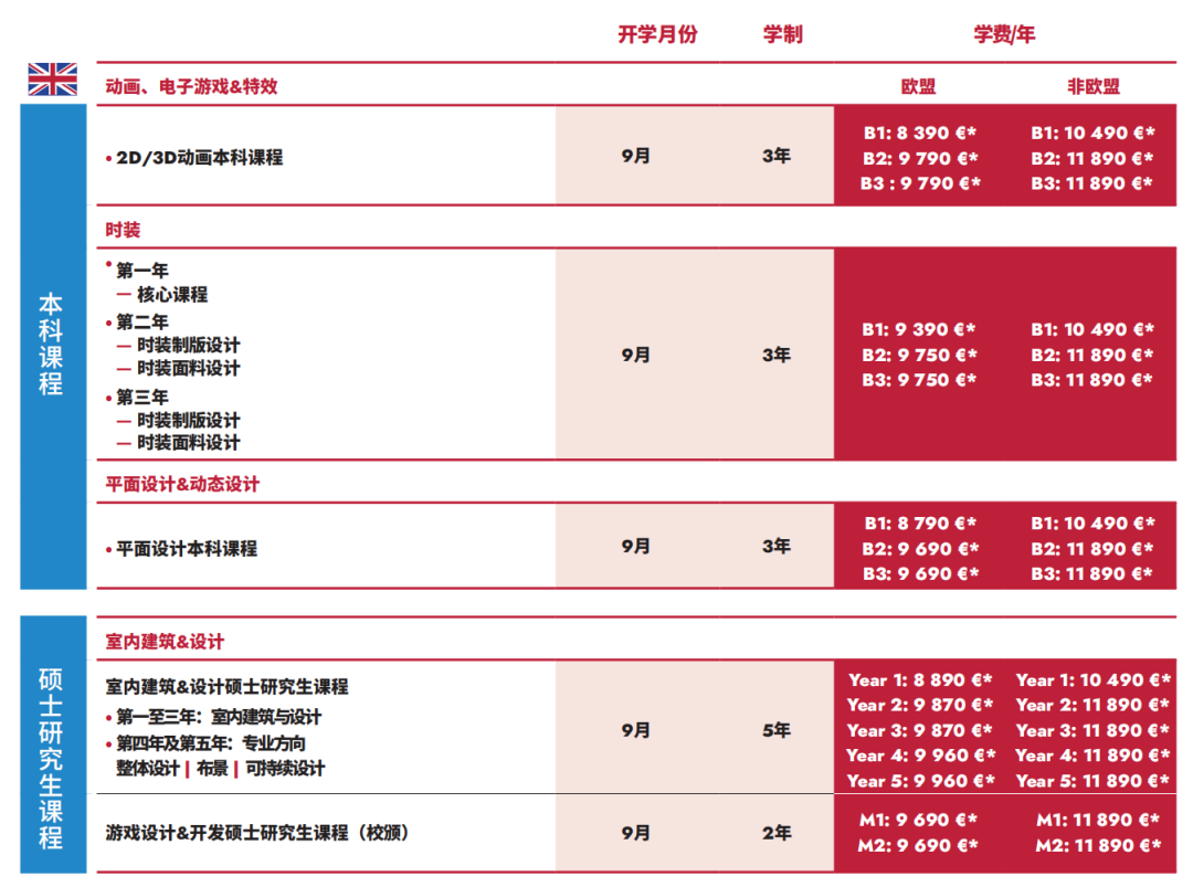 巴黎LISAA傲娇专业大盘点