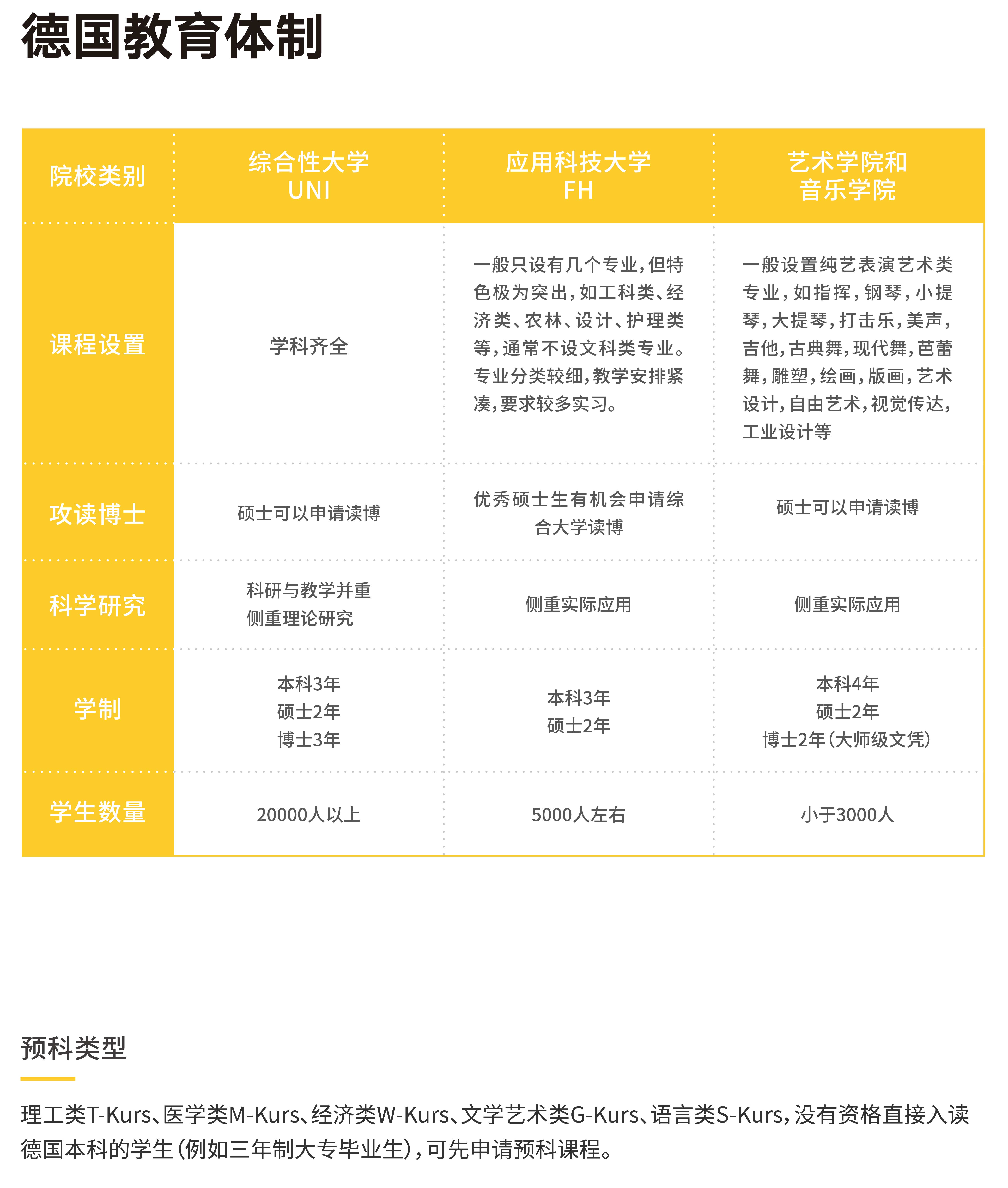 德国教育体制简介及德国留学时间规划