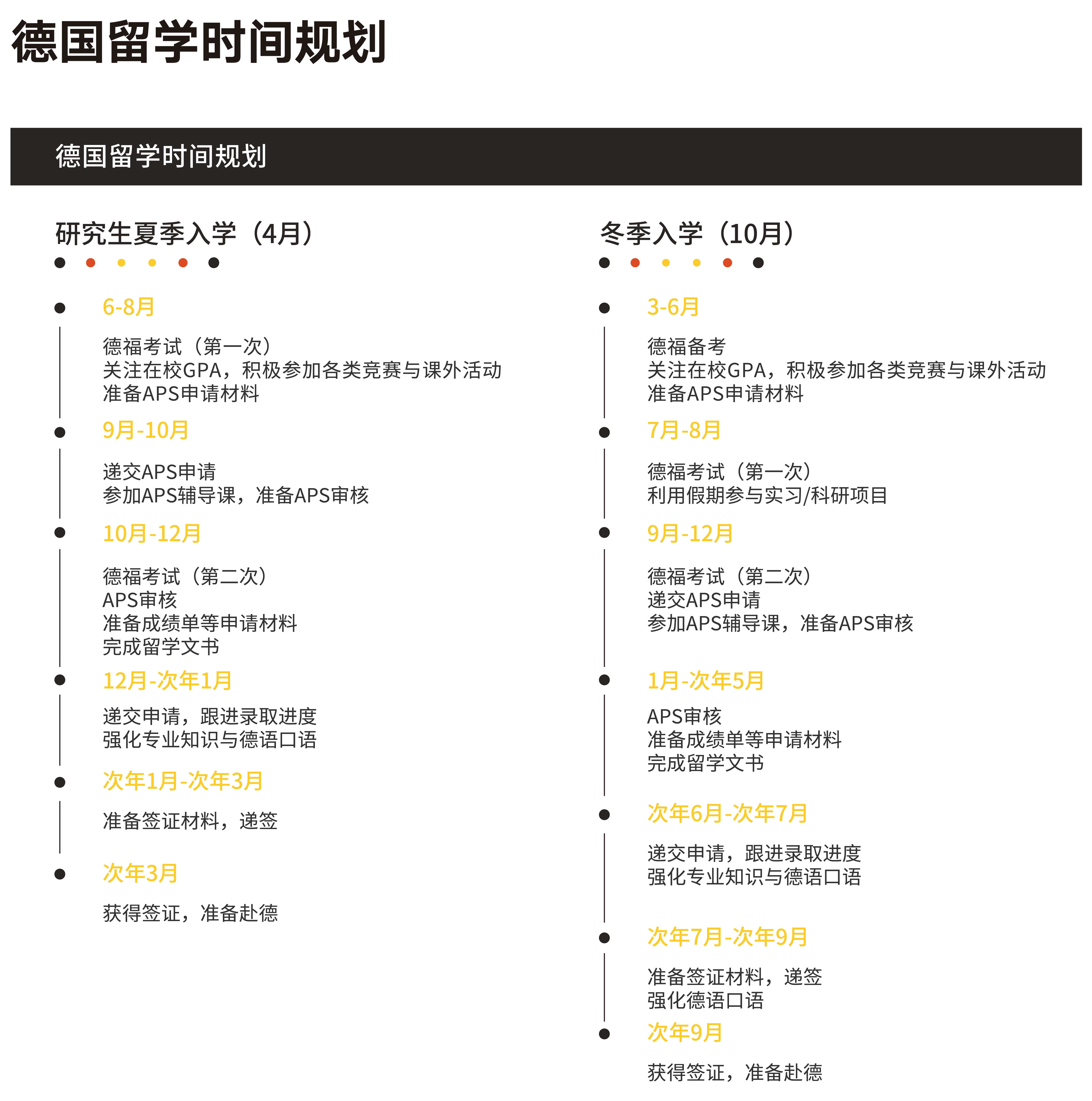 德国教育体制简介及德国留学时间规划