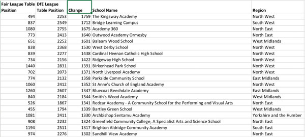 英国推出新学校评价标准并公布前20中学榜单
