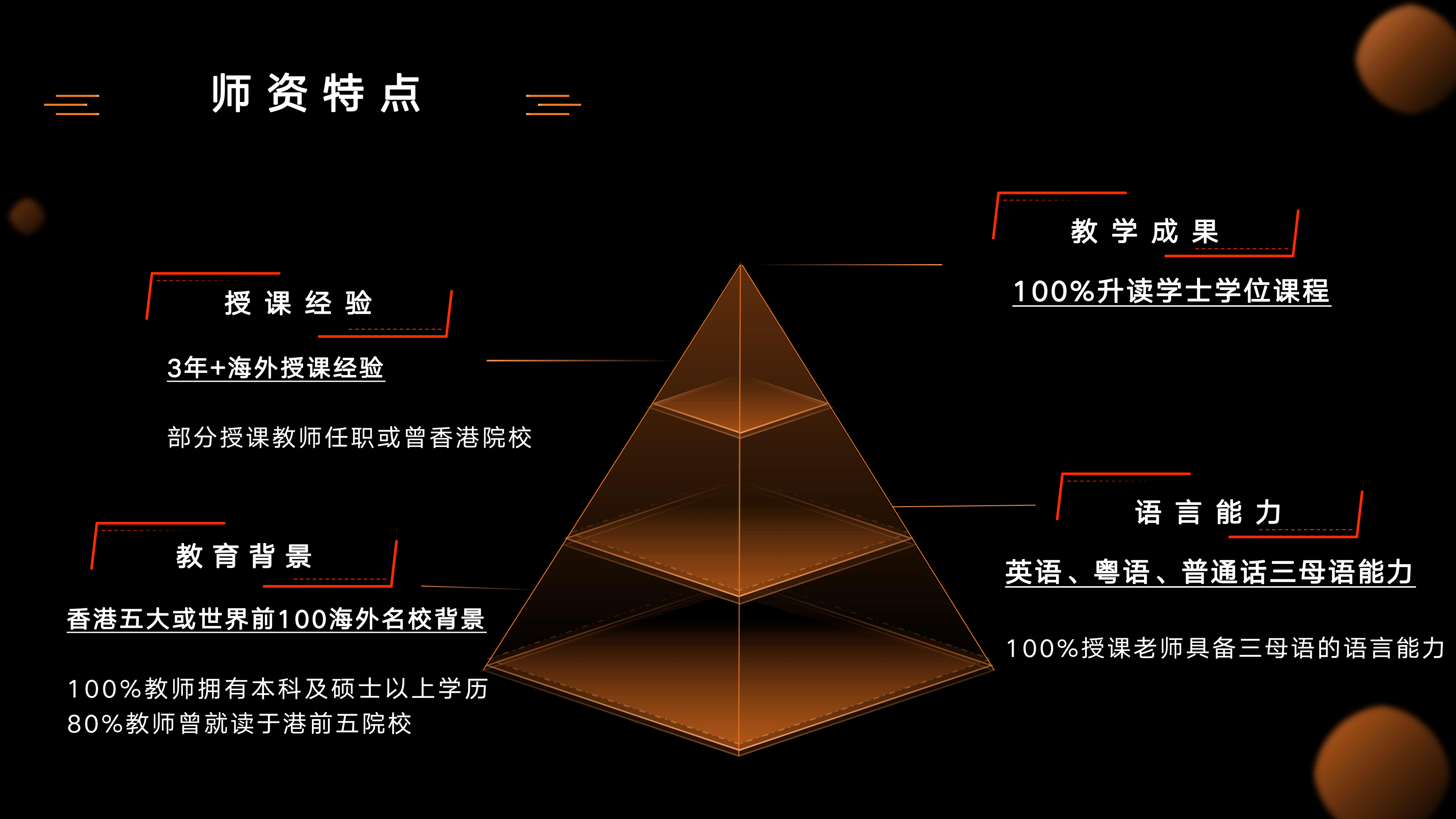 中国香港跃升计划、副学士及升读学士要求介绍