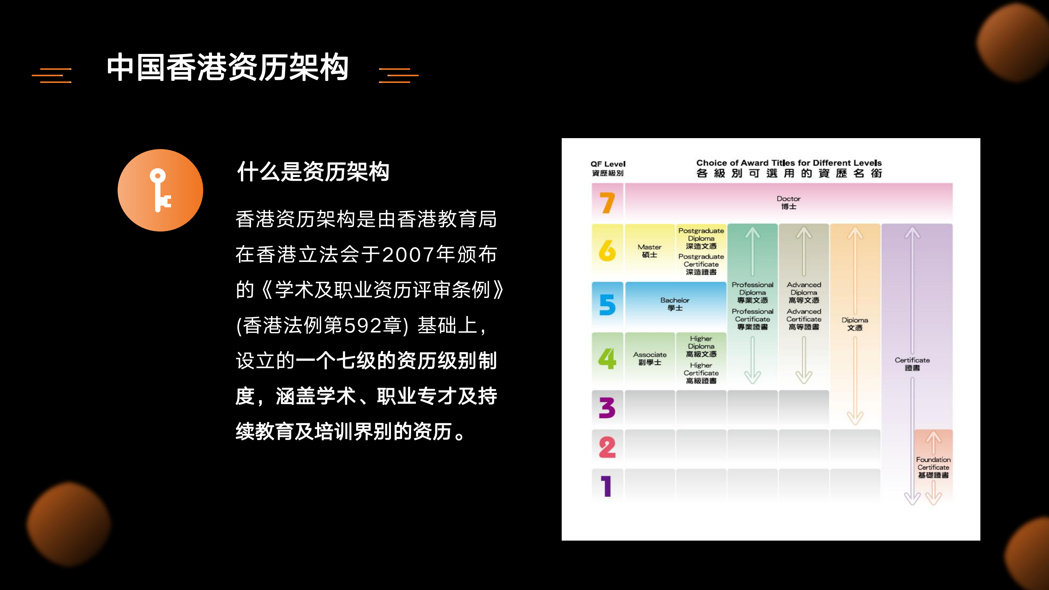 中国香港跃升计划、副学士及升读学士要求介绍