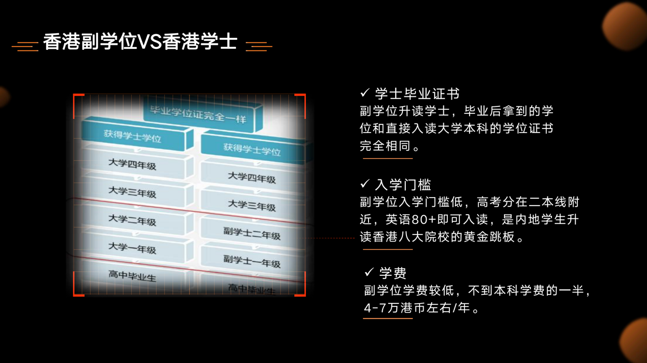 中国香港跃升计划、副学士及升读学士要求介绍