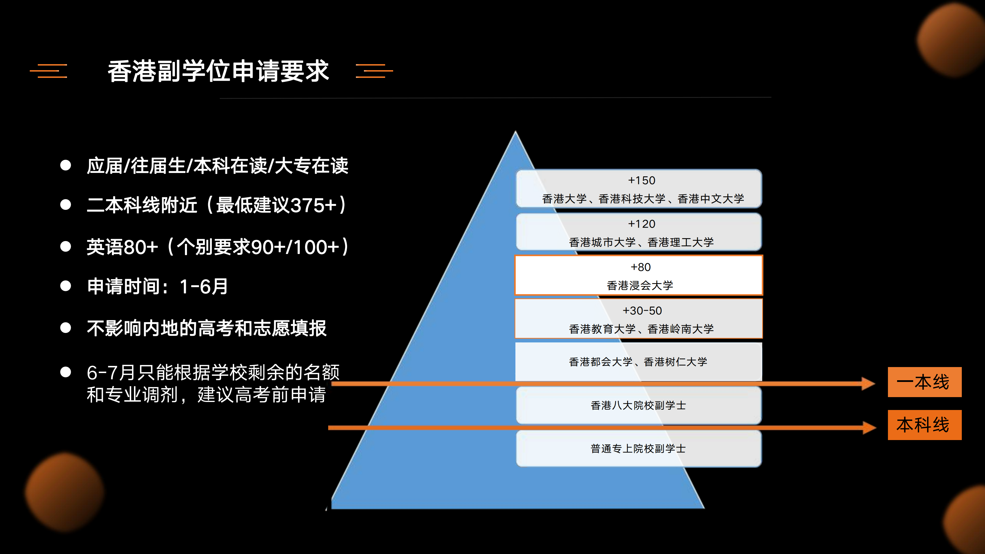 中国香港跃升计划、副学士及升读学士要求介绍