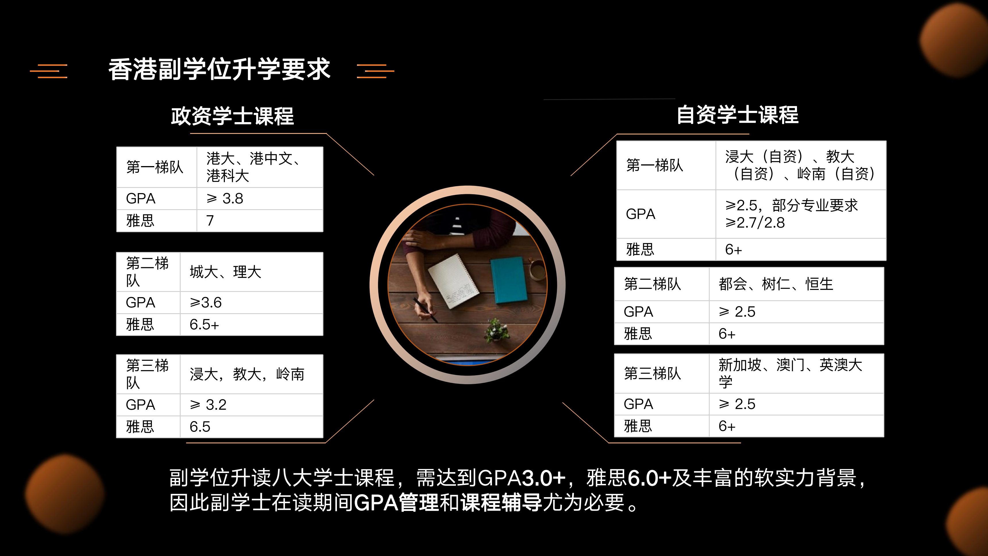 中国香港跃升计划、副学士及升读学士要求介绍