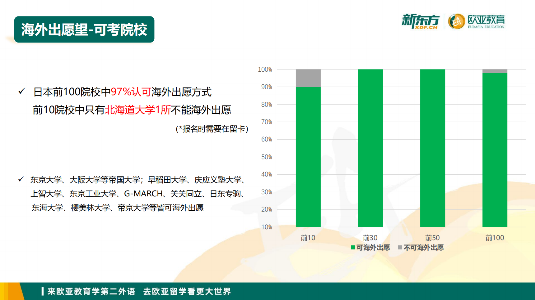 新东方前途塾-本科直达计划 （海外出愿）