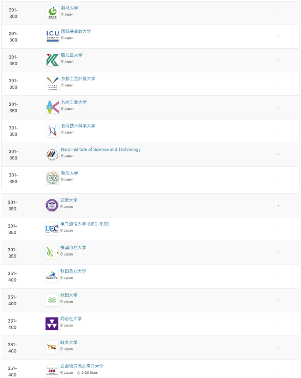 2024年QS亚洲大学排名解析-日本篇