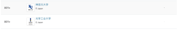 2024年QS亚洲大学排名解析-日本篇