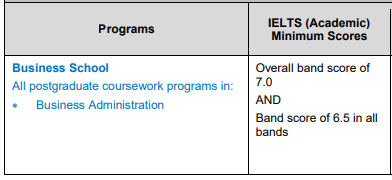 2020年澳洲TOP10院校雅思成绩要求
