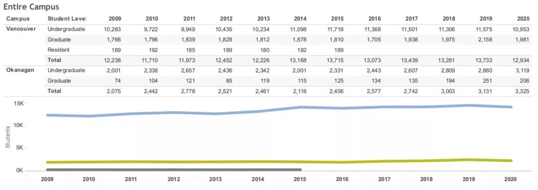 UBC 2020-2021年度录取数据解析