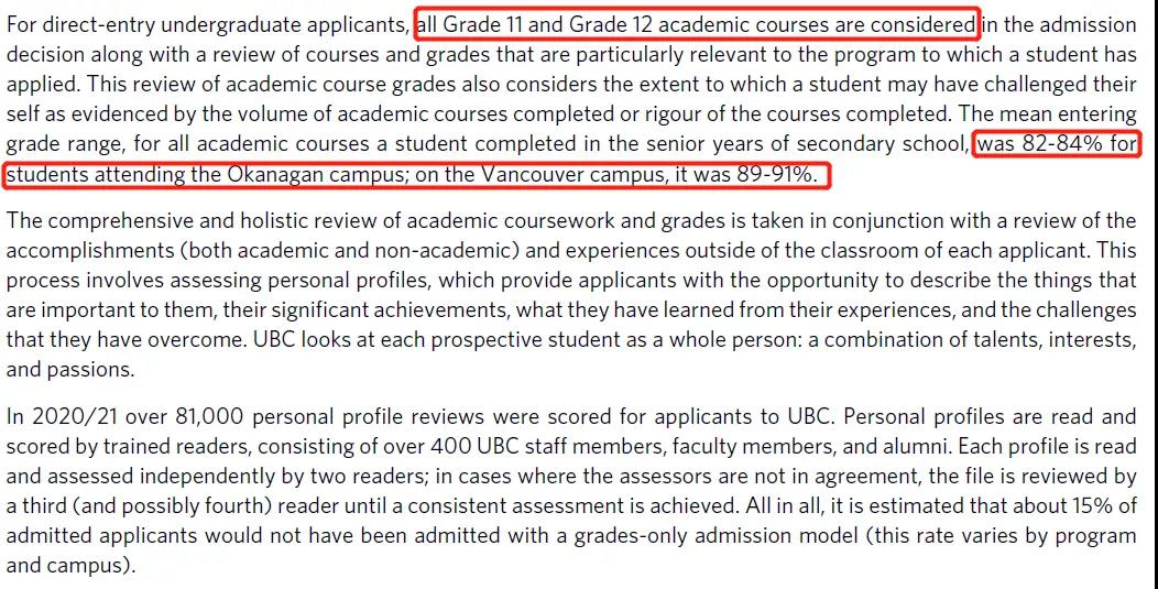 UBC 2020-2021年度录取数据解析