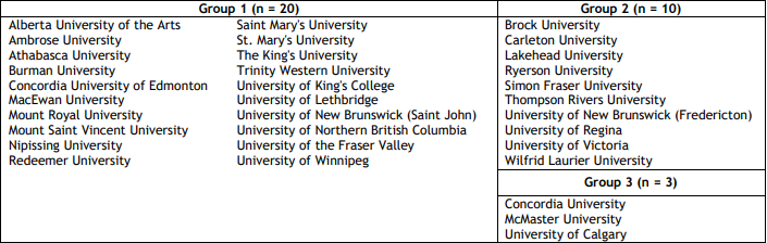 2021CUSC调研结果：56%的加拿大本科生毕业前已实现就业
