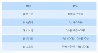 托福ITP与IBT考试对比!报考流程与热门问答汇总