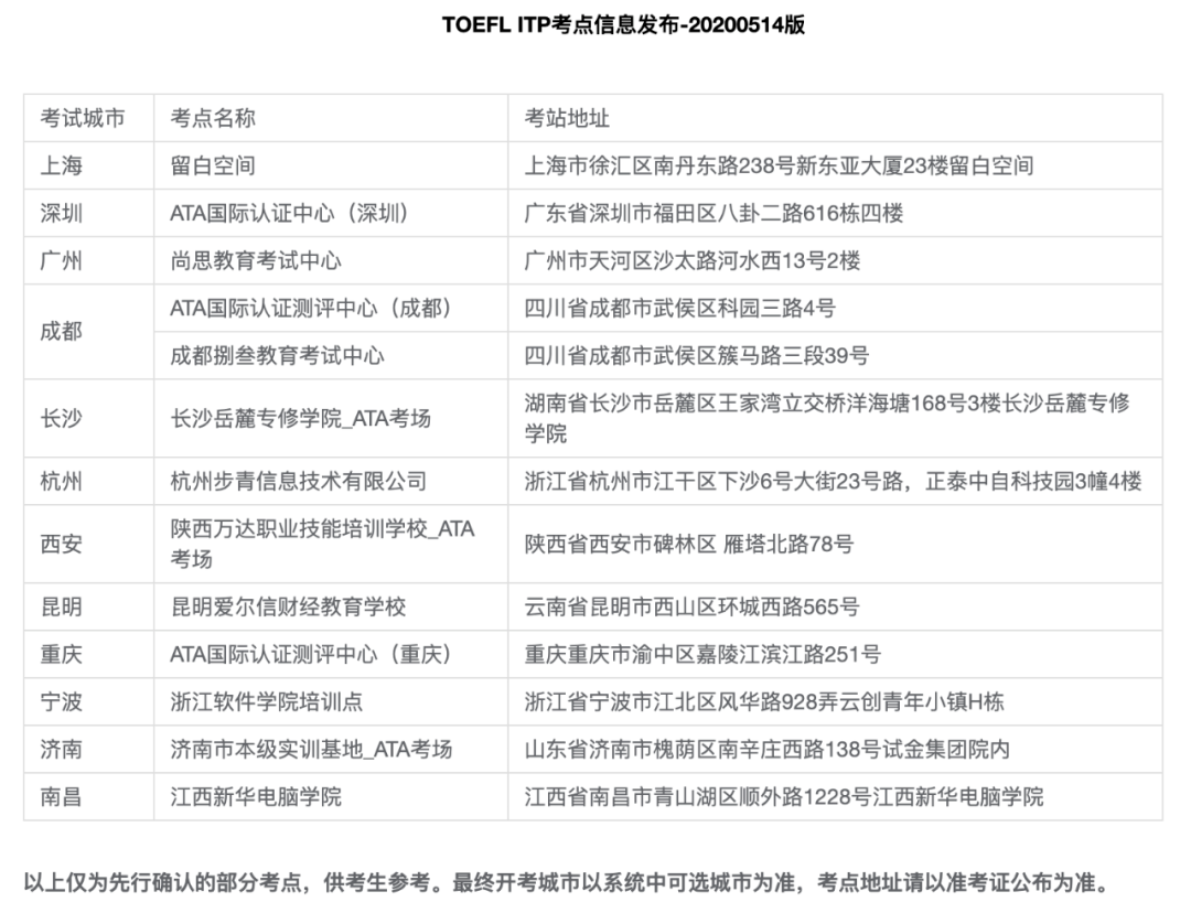 托福ITP与IBT考试对比!报考流程与热门问答汇总