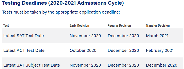 加州大学更新2021fall申请数据